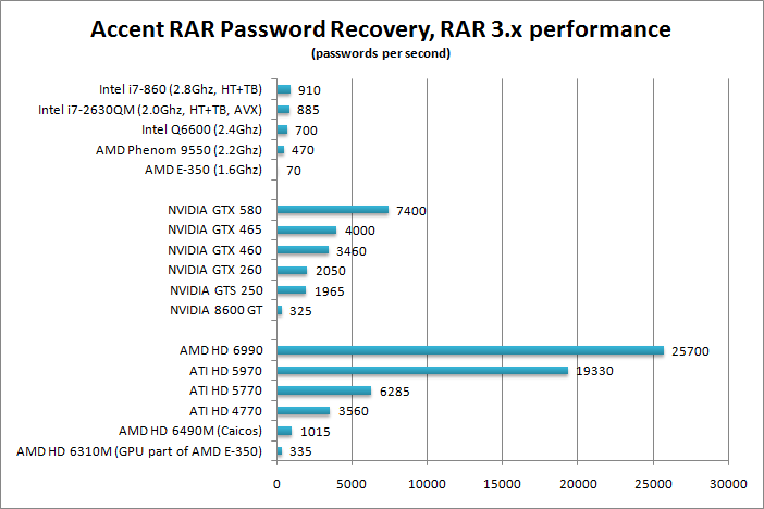 rar password genius crack